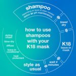 K18 Detox Shampoo & Hair Oil Bundle - Color Safe Detox Clarifying Shampoo (8.5oz) to remove build up, and Weightless Hair Strengthening Oil (30ml) - Image 8