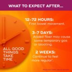 Metamucil, Psyllium Husk Capsules, 300 Capsules, 3-in-1 Fiber Supplement, Daily Psyllium Husk Fiber Capsules Help Support Digestive Health by Promoting Regularity*, Help Supplement Daily Fiber Intake - Image 6