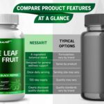 Olive Leaf & Olive Fruit 9,100mg with 60% Oleuropein & 60% Hydroxytyrosol – Plus Black Seed Oil & Black Pepper – 150 Capsules - Image 6