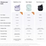XIAOMI Redmi Buds 6 (Global Version) TWS Earphone, 49dB Active Noise Cancellation Headset, Built-in immersive 360°Surround Sound, 42 Hours Long Battery Life, Type-C Bluetooth 5.4 (Coral Green) - Image 9