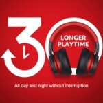 Million Sold Classic E7 Active Noise Cancelling Headphones with Upgraded HD Sound, Wireless Bluetooth Headphones Over The Ear Unequaled Comfort, Vivid Deep Bass, for Home Office Travel Birthday Gift - Image 6
