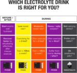 Precision Hydration Electrolyte Capsules - 15 Blister Packed (Waterproof) / Salt Capsules - Combat Cramp - No Artificial Ingredients, Digestion-Friendly Formula - Gluten Free,Vegan Friendly (1-Pack) - Image 3