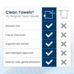 Clean Skin Club Clean Towels XL®, 100% USDA Biobased Face Towel, Disposable Face Towelette, Eczema Association Accepted, Makeup Remover Dry Wipes, Ultra Soft, 1 Pack, 50 Ct - Image 8