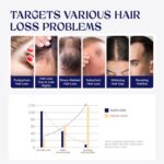 Hair Growth Serum, Rice Water & Biotin & Caffeine, Hair Growth Spray for Men & Women, Hair Oils for Hair Growth - Hair Thinning, Longer, Fuller Hair, Enriched with Seven Herbal Extracts - Image 2