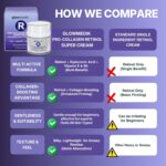 Glowmedik Pro-Collagen Retinol Cream – Anti-Aging Face Moisturizer for Aging Skin & Wrinkles – Collagen Face Cream with Hyaluronic Acid – Night Cream for Women & Men – Made in USA – 1.7 fl oz - Image 6
