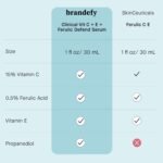 Brandefy Vitamin C Face Serum 15% L. Ascorbic Acid, Ferulic Acid .5% + Vitamin E for Self Care and Beauty, Face Dark Spot Corrector and Anti Aging 1oz, Made In The USA - Image 8