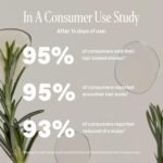 Cliganic Rosemary Hair & Scalp Oil with Biotin & Jojoba With Herbal Organic Ingredients - Serum To Smooth & Soften Frizzy, Damaged Hair, Split Ends & Dry Scalp Promote Fuller-Looking Hair 2 Fl Oz - Image 3