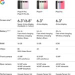 Google Pixel 9a with Gemini - Unlocked Android Smartphone with Incredible Camera and AI Photo Editing, All-Day Battery, and Powerful Security - Peony - 128 GB - Image 9