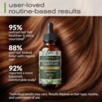 Ella & Eden Hair Growth Oil with Rosemary, Castor, Peppermint Oils & Biotin - Dry Scalp Treatment - Strengthening, Repairing, Soothing - 2 Fl Oz Glass Bottle - Image 5