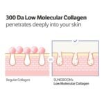 SUNGBOON EDITOR Deep Collagen Serum, 5% Volufiline + 58% Low Molecular Collagen + 2% Niacinamide, Hydrating & Smoothing Face Serum, Korean Skincare, 1.01 fl oz, Gifts for Women - Image 6