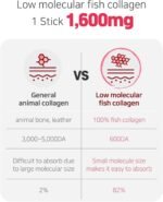 Pomegranate Collagen Jelly Stick 20g * 15 Stick 1,600mg Low Molecular Fish Collagen - Image 4