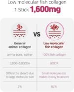 Tart Cherry Collagen Jelly Stick 20g * 15 Stick 1,600mg Low Molecular Fish Collagen - Image 3