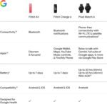 Google Fitbit Air - Screenless Activity Tracker with Fitness, Heart Rate, and Sleep Tracking - Personalized AI-Powered Coaching - Up to 7 Days’ Battery Life - Works with iOS and Android - Obsidian - Image 9
