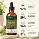 Lumvelle Wild Harvested Wormwood Drops, 7 Natural Ingredients Herbal Extract Supplement, Supports Digestive Balance & Gut Wellness, Reduce Bloating & Detox, Boost Vitality & Immune, Alcohol-Free - Image 6
