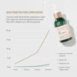 BIOSSANCE 100% Squalane Oil - Sustainable, Vegan Face Oil & Body Oil - Hydrating, Fast-Absorbing Moisturizer - Ideal for Oily Skin, Face, Hair - Organic Sugarcane-Derived Squalane, 3.3 ounces - Image 3