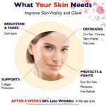 Vitamin C Serum For Face – Anti Aging Face Serum with Vitamin C, Hyaluronic Acid, Vitamin E. Brightening Formula. Improve Appearance of Dark Spots, Tone, Fine Lines & Wrinkles, Glowing Skin 2 Fl Oz - Image 3