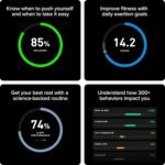 WHOOP 5.0/MG Activity Tracker - 12 Month Membership - Health and Fitness Wearable – 24/7 Activity and Sleep Tracker, Personalized Coaching, Menstrual Cycle Insights – 14+ Days Battery Life - Image 6