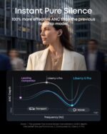 Soundcore Liberty 5 Pro,Guinness World Records-Certified Call Quality,Anker Thus™ AI Chip,Active Noise Cancelling Wireless Earbuds,Crystal-Clear Calls for Commute,Noisy Environments - Image 6