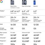 Google Pixel 10 - Unlocked Android Smartphone with Gemini, Your Google AI Assistant - Advanced Triple Rear Camera, Fast-Charging 24+ Hour Battery, and 6.3" Actua Display - Indigo - 128 GB - Image 10