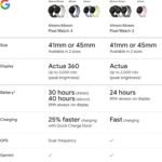 Google Pixel Watch 4 (41mm) - Android - 2 Years of Data- Heart Rate,Sleep & Fitness Tracking -30-Hour Battery -Polished Silver Aluminum Case - Iris Active Band - LTE (2025) -Google Pixel Watch app - Image 11