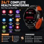 Smart Watch for Men with GPS, 1.46" AI Smartwatch, BT Call/Text Reply, Heart Rate/Sleep Monitor/Health Analysis, 100+ Sports Modes, 5ATM Waterproof Fitness Tracker for Android iOS – 2 Bands - Image 4
