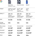 Google Pixel 10 - Unlocked Smartphone with Gemini - Frost - 128 GB | Android phone, advanced triple rear camera, 20x zoom, fast-charging 24+ hour battery, 6.3" Actua Display, data protection - Image 10