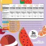 Wellah Creatine for Women (Variety Pack) 30 Stick Packs, 6 Flavors | 3g of Creatine Monohydrate Powder with Dandelion & Cranberry Extract, to-Go Packets - Image 2