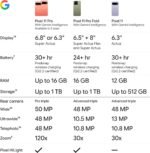 Google Pixel 11 Pro - Unlocked Smartphone, Gemini - 256 GB - Obsidian - Image 10