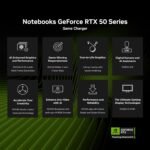 GIGABYTE Gaming A16 - AMD Ryzen 7 260 GeForce RTX 5060 16" Laptop - Image 21