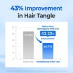 KUNDAL Airy Hyaluron Korean Hair Serum [Blossom Breeze] - Image 5