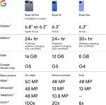 Google Pixel 10a - 30+ Hours Battery, Camera Coach, Gemini - Obsidian 128GB - Image 7
