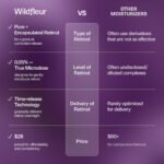 Wildfleur 0.05% Retinol Night Cream, BR0.05 Bakuchiol Face Moisturizer - Image 5