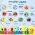 12 Pack Face Mask,Face Masks Skincare for Kids Women Men Boy,Teen Girl Gifts Trendy Stuff,Stocking Stuffers,Collagen Face Mask Spa Gifts,Boo Basket Stuffers Hydrating Face Masks for for All Skin Types - Image 7